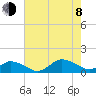 Tide chart for Lewis Creek, Chincoteague Island, Virginia on 2023/08/8