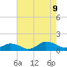 Tide chart for Lewis Creek, Chincoteague Island, Virginia on 2023/08/9