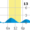Tide chart for Lewis Creek, Chincoteague Island, Virginia on 2023/12/13