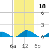 Tide chart for Lewis Creek, Chincoteague Island, Virginia on 2023/12/18