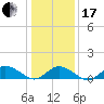 Tide chart for Lewis Creek, Chincoteague Island, Virginia on 2024/01/17