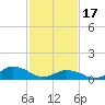 Tide chart for Lewis Creek, Chincoteague Island, Virginia on 2024/02/17