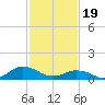Tide chart for Lewis Creek, Chincoteague Island, Virginia on 2024/02/19