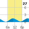 Tide chart for Lewis Creek, Chincoteague Island, Virginia on 2024/02/27
