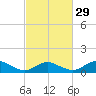 Tide chart for Lewis Creek, Chincoteague Island, Virginia on 2024/02/29