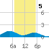 Tide chart for Lewis Creek, Chincoteague Island, Virginia on 2024/02/5