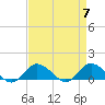 Tide chart for Lewis Creek, Chincoteague Island, Virginia on 2024/04/7