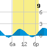 Tide chart for Lewis Creek, Chincoteague Island, Virginia on 2024/04/9