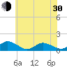 Tide chart for Lewis Creek, Chincoteague Island, Virginia on 2024/05/30