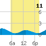 Tide chart for Lewis Creek, Chincoteague Island, Virginia on 2024/06/11