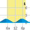 Tide chart for Lewis Creek, Chincoteague Island, Virginia on 2024/06/1