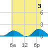 Tide chart for Lewis Creek, Chincoteague Island, Virginia on 2024/06/3