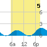 Tide chart for Lewis Creek, Chincoteague Island, Virginia on 2024/06/5