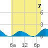 Tide chart for Lewis Creek, Chincoteague Island, Virginia on 2024/06/7