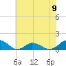 Tide chart for Lewis Creek, Chincoteague Island, Virginia on 2024/06/9