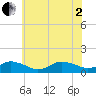 Tide chart for Lewis Creek, Virginia on 2025/07/2