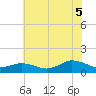 Tide chart for Lewis Creek, Virginia on 2025/07/5