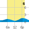 Tide chart for Lewis Creek, Virginia on 2025/07/6