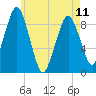 Tide chart for Mystic River, Amelia Earhart Dam, Massachusetts on 2023/05/11