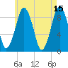 Tide chart for Mystic River, Amelia Earhart Dam, Massachusetts on 2023/05/15
