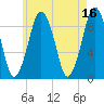 Tide chart for Mystic River, Amelia Earhart Dam, Massachusetts on 2023/05/16