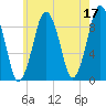 Tide chart for Mystic River, Amelia Earhart Dam, Massachusetts on 2023/05/17