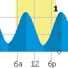 Tide chart for Boston Harbor, Mystic River, Massachusetts on 2023/05/1