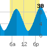 Tide chart for Mystic River, Amelia Earhart Dam, Massachusetts on 2023/05/30