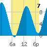 Tide chart for Mystic River, Amelia Earhart Dam, Massachusetts on 2023/05/7