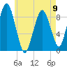 Tide chart for Mystic River, Amelia Earhart Dam, Massachusetts on 2023/05/9