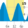 Tide chart for Mystic River, Massachusetts on 2025/07/15