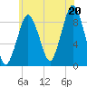 Tide chart for Mystic River, Massachusetts on 2025/07/20