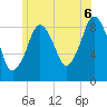 Tide chart for Mystic River, Massachusetts on 2025/07/6