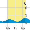 Tide chart for Oyster Bay, Chincoteague Island, Virginia on 2021/07/6