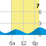 Tide chart for Oyster Bay, Chincoteague Island, Virginia on 2021/07/7