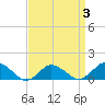 Tide chart for Oyster Bay, Chincoteague Island, Virginia on 2022/04/3
