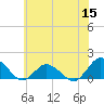 Tide chart for Oyster Bay, Chincoteague Island, Virginia on 2022/06/15