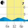 Tide chart for Oyster Bay, Chincoteague Island, Virginia on 2022/06/7