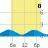 Tide chart for Oyster Bay, Chincoteague Island, Virginia on 2022/06/8