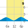 Tide chart for Oyster Bay, Chincoteague Island, Virginia on 2022/06/9