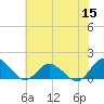 Tide chart for Oyster Bay, Chincoteague Island, Virginia on 2022/07/15