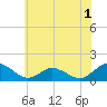 Tide chart for Oyster Bay, Chincoteague Island, Virginia on 2022/07/1