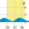 Tide chart for Oyster Bay, Chincoteague Island, Virginia on 2022/07/7