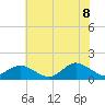 Tide chart for Oyster Bay, Chincoteague Island, Virginia on 2022/07/8