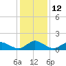 Tide chart for Oyster Bay, Virginia on 2023/01/12