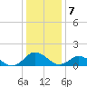 Tide chart for Oyster Bay, Virginia on 2023/01/7