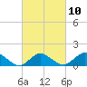 Tide chart for Oyster Bay, Chincoteague Island, Virginia on 2023/03/10