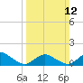 Tide chart for Oyster Bay, Chincoteague Island, Virginia on 2023/03/12