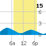 Tide chart for Oyster Bay, Chincoteague Island, Virginia on 2023/03/15