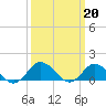 Tide chart for Oyster Bay, Chincoteague Island, Virginia on 2023/03/20